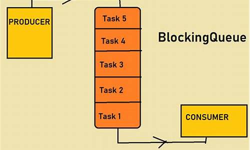 block queue 源码